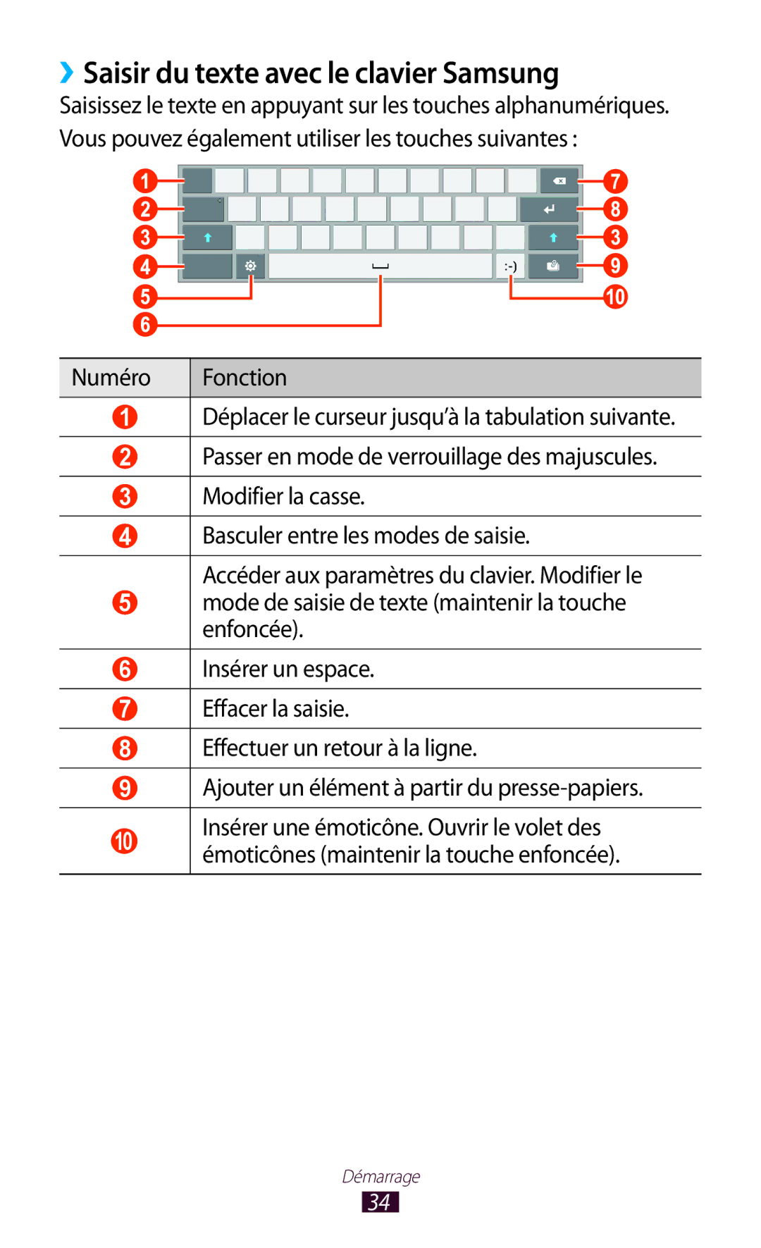 Samsung GT-P7510UWAXEF, GT-P7510UWDXEF, GT-P7510UWDFTM, GT-P7510FKDXEF manual ››Saisir du texte avec le clavier Samsung 