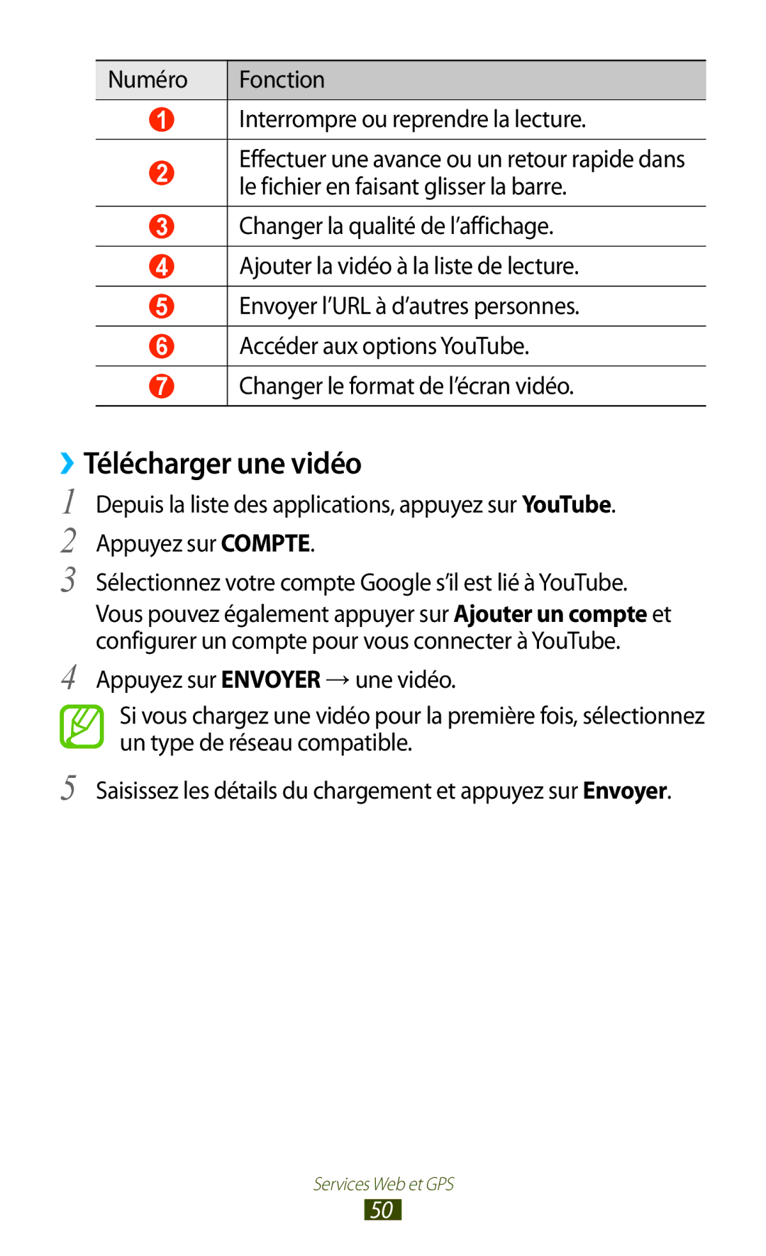 Samsung GT-P7510UWAXEF, GT-P7510UWDXEF, GT-P7510UWDFTM, GT-P7510FKDXEF, GT-P7510FKDFTM, GT-P7510UWDSFR ››Télécharger une vidéo 