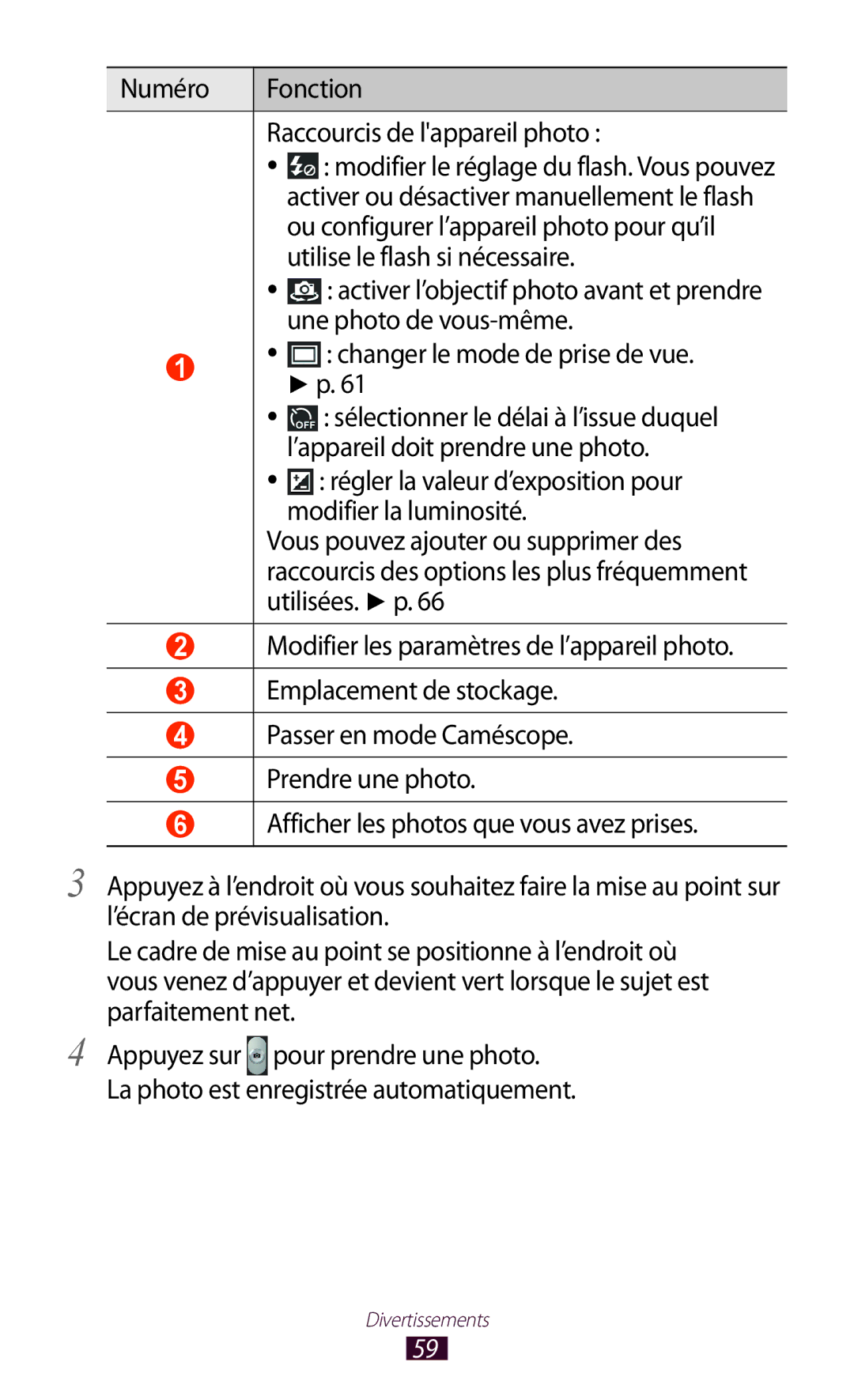 Samsung GT-P7510FKDXEF manual Numéro Fonction Raccourcis de lappareil photo, Ou configurer l’appareil photo pour qu’il 