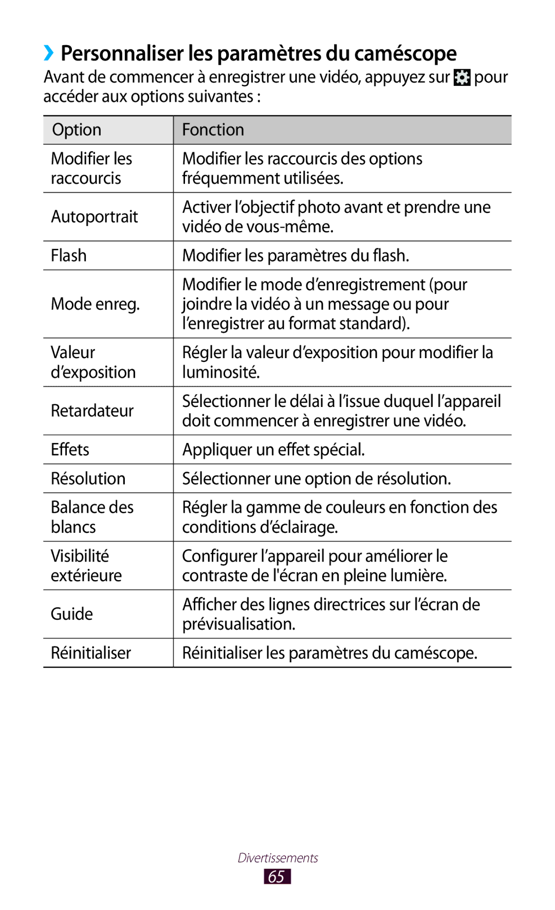 Samsung GT-P7510UWDFTM ››Personnaliser les paramètres du caméscope, Vidéo de vous-même, ’exposition Luminosité Retardateur 