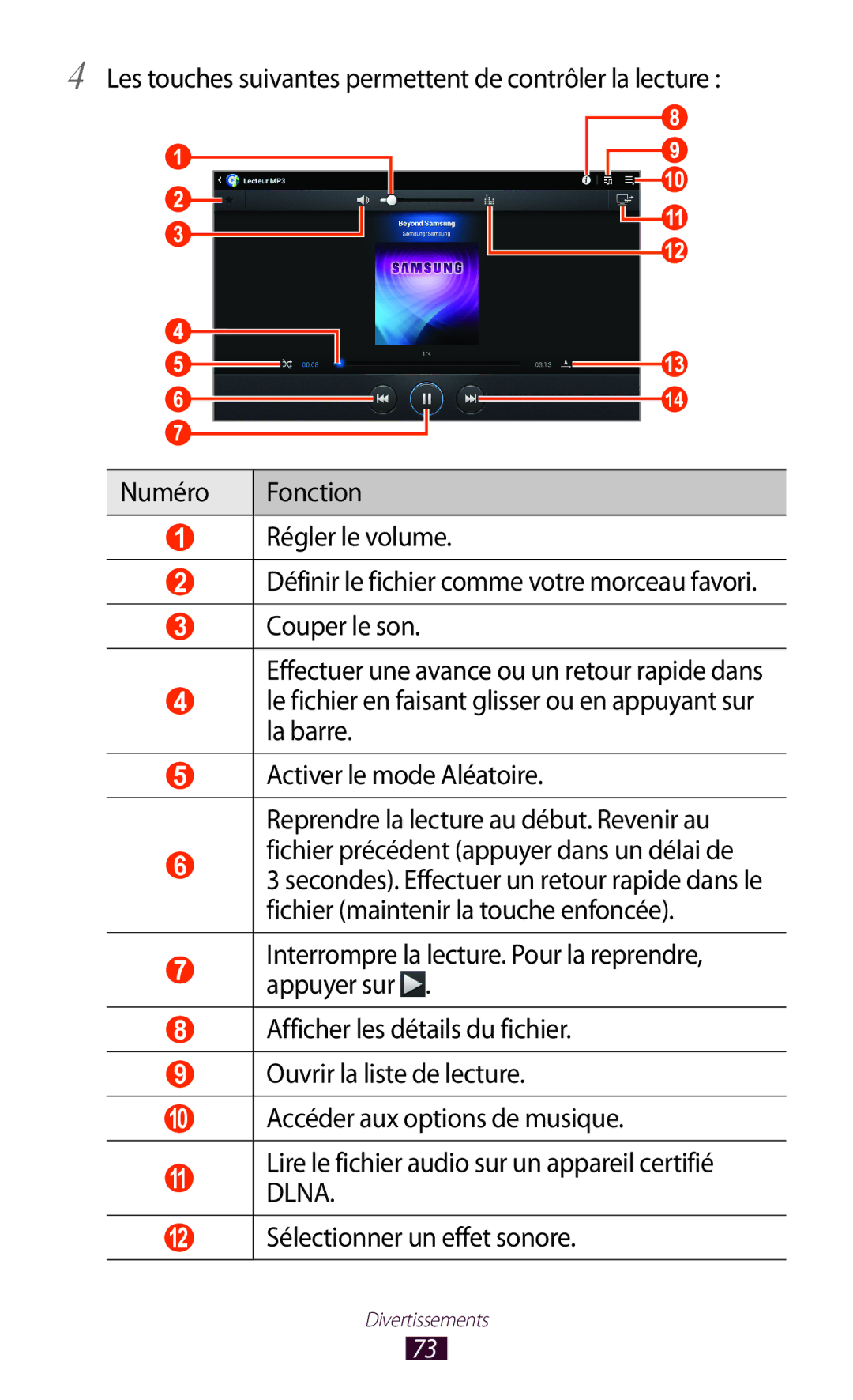 Samsung GT-P7510UWDFTM, GT-P7510UWDXEF, GT-P7510UWAXEF, GT-P7510FKDXEF Lire le fichier audio sur un appareil certifié Dlna 