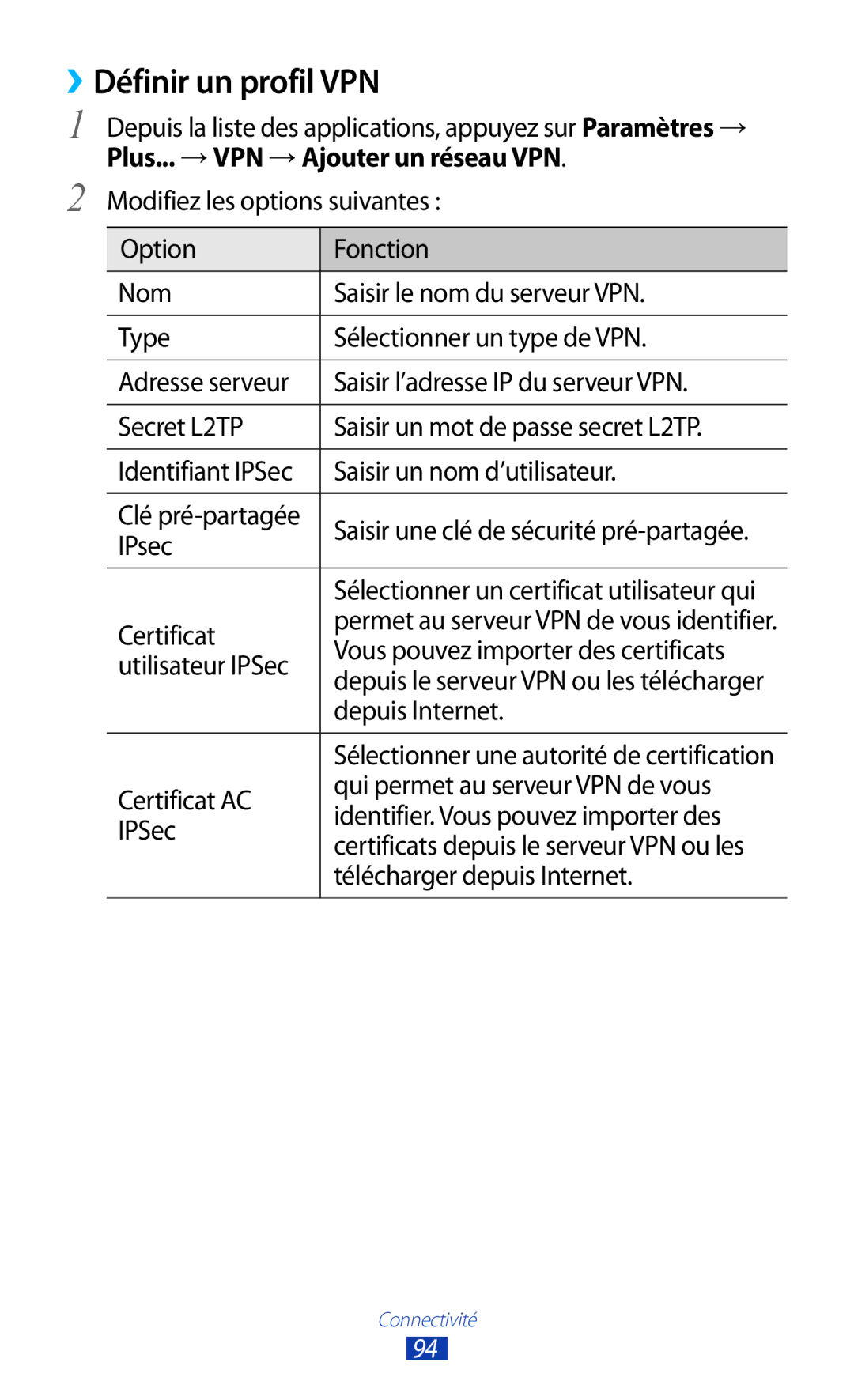 Samsung GT-P7510FKAXEF, GT-P7510UWDXEF, GT-P7510UWDFTM manual ››Définir un profil VPN, Plus... → VPN → Ajouter un réseau VPN 