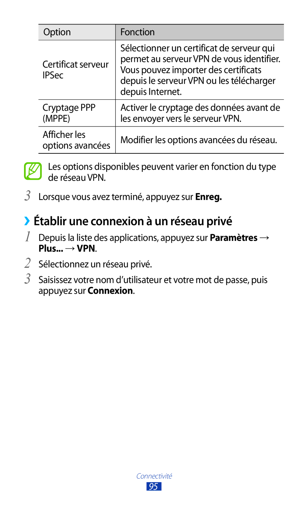 Samsung GT-P7510FKDSFR, GT-P7510UWDXEF, GT-P7510UWDFTM manual ››Établir une connexion à un réseau privé, Plus... → VPN 