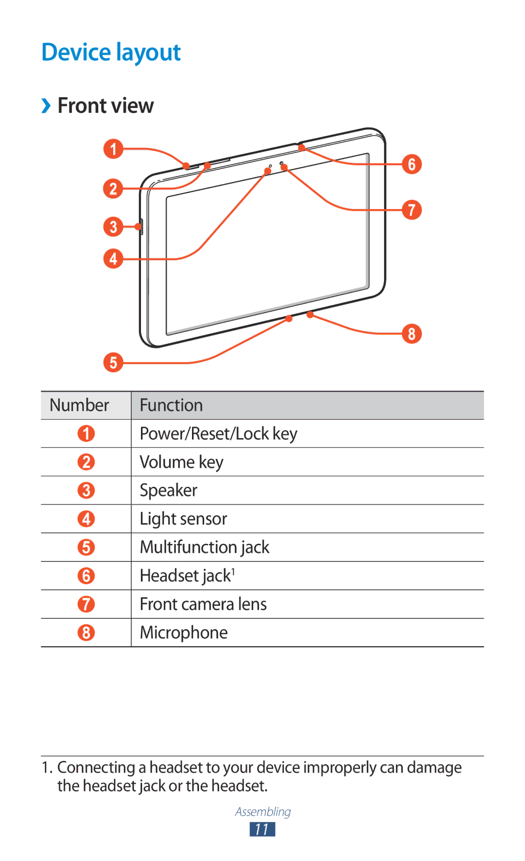 Samsung GT-P7510FKDXEF, GT-P7510UWEDBT, GT-P7510FKDDBT, GT-P7510FKEDBT, GT-P7510FKDATO manual Device layout, ››Front view 