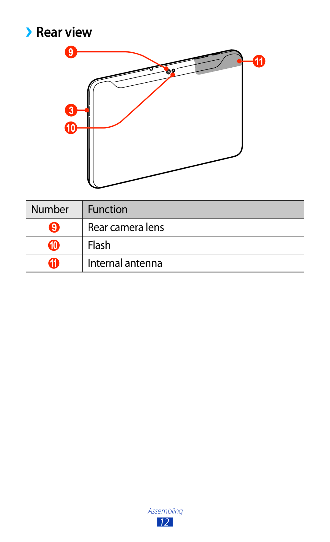 Samsung GT-P7510FKDFTM, GT-P7510UWEDBT manual ››Rear view, Number Function Rear camera lens, Flash, Internal antenna 