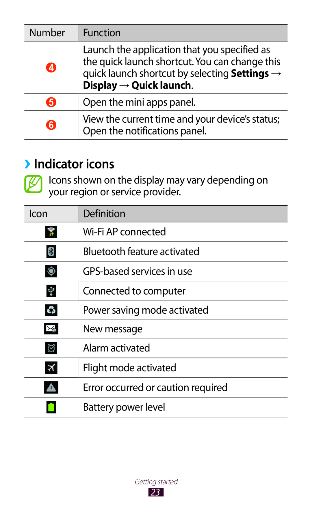 Samsung GT-P7510FKAHAJ, GT-P7510UWEDBT ››Indicator icons, Number Function Launch the application that you specified as 