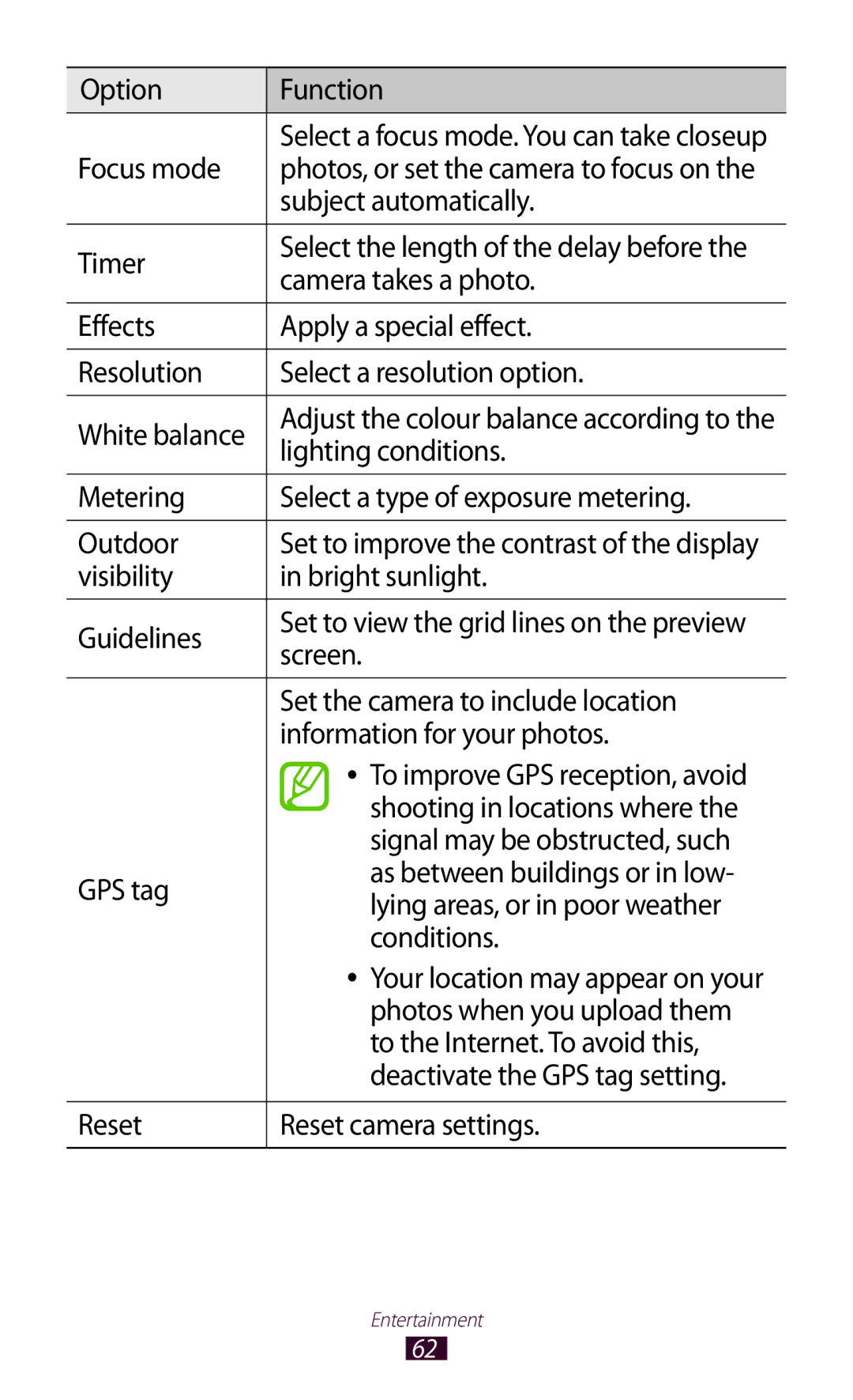 Samsung GT-P7510FKDATO, GT-P7510UWEDBT manual Option Function, Focus mode, Subject automatically, Timer, Lighting conditions 