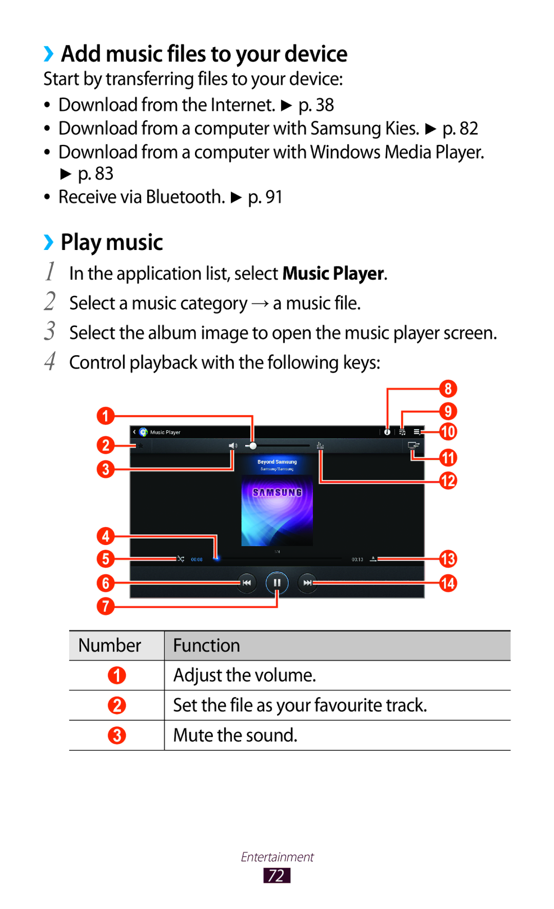 Samsung GT-P7510UWDSFR, GT-P7510UWEDBT manual ››Add music files to your device, ››Play music, Receive via Bluetooth. p 