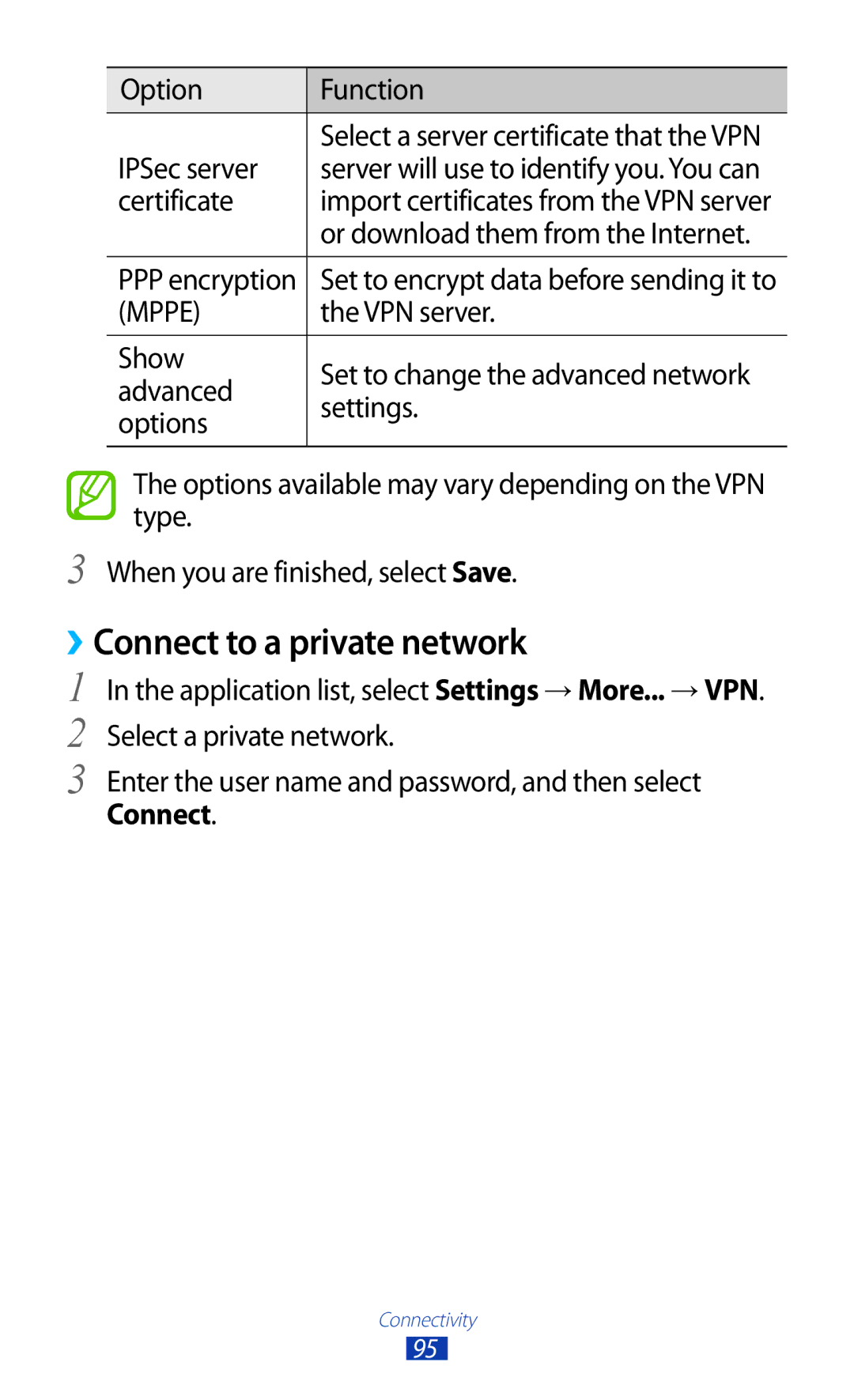 Samsung GT-P7510UWAKSA, GT-P7510UWEDBT manual ››Connect to a private network, Option Function IPSec server, VPN server 