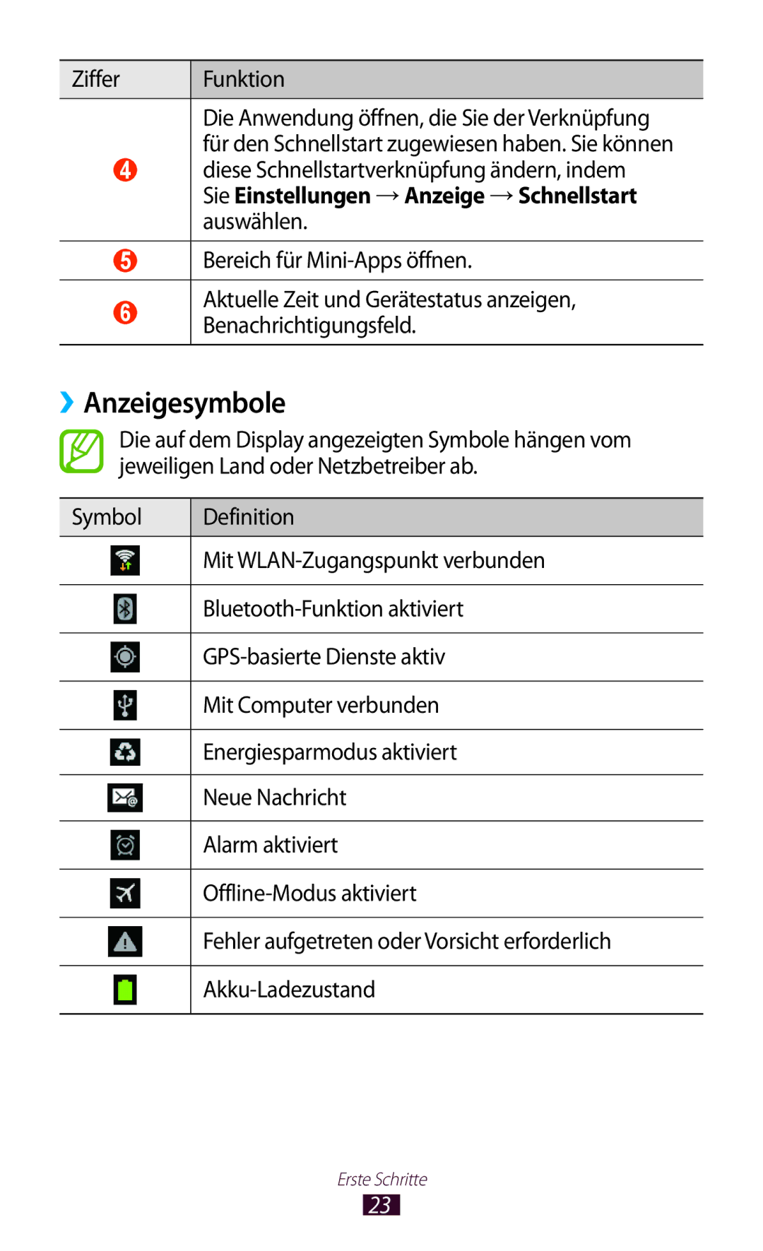 Samsung GT-P7510ZWDATO, GT-P7510UWEDBT, GT-P7510FKDDBT, GT-P7510FKEDBT, GT-P7510FKDATO manual ››Anzeigesymbole, Ziffer Funktion 