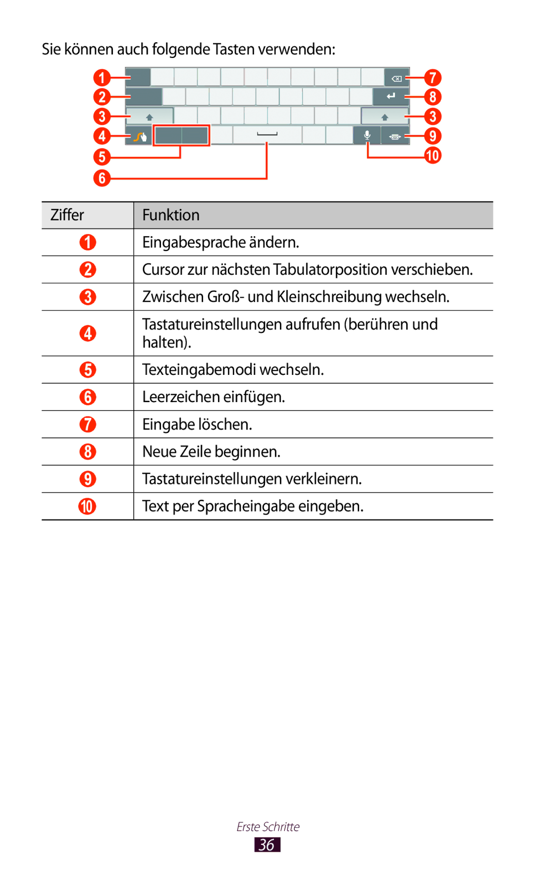 Samsung GT-P7510FKADBT, GT-P7510UWEDBT, GT-P7510FKDDBT, GT-P7510FKEDBT, GT-P7510FKDATO manual Text per Spracheingabe eingeben 