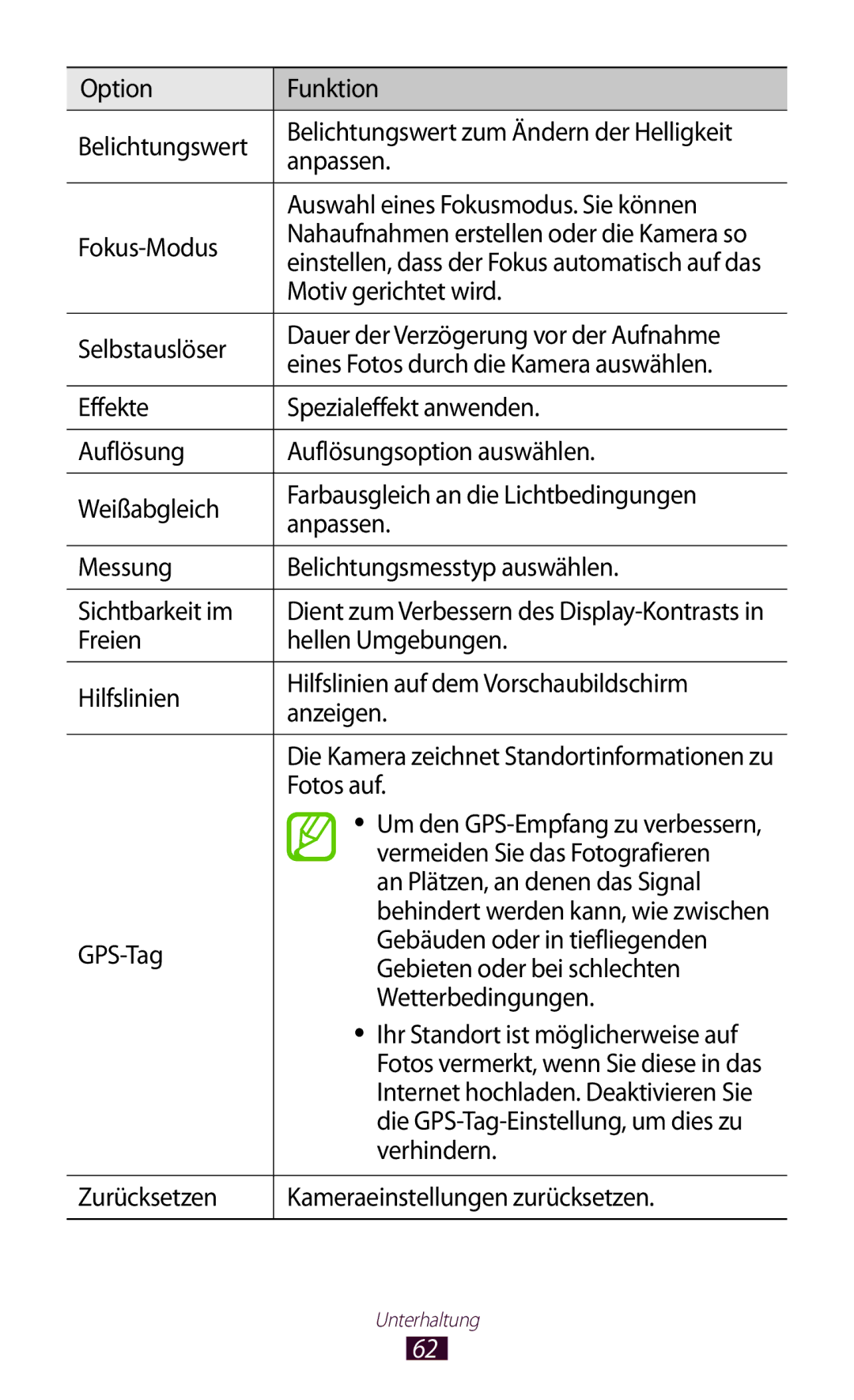 Samsung GT-P7510UWADBT Motiv gerichtet wird, Fotos auf, Vermeiden Sie das Fotografieren, An Plätzen, an denen das Signal 