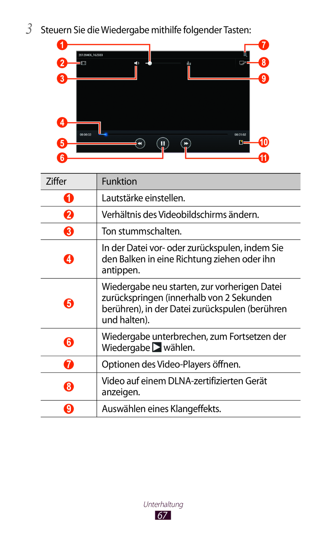 Samsung GT-P7510FKDATO, GT-P7510UWEDBT, GT-P7510FKDDBT, GT-P7510FKEDBT, GT-P7510FKADBT, GT-P7510UWDDBT manual Unterhaltung 