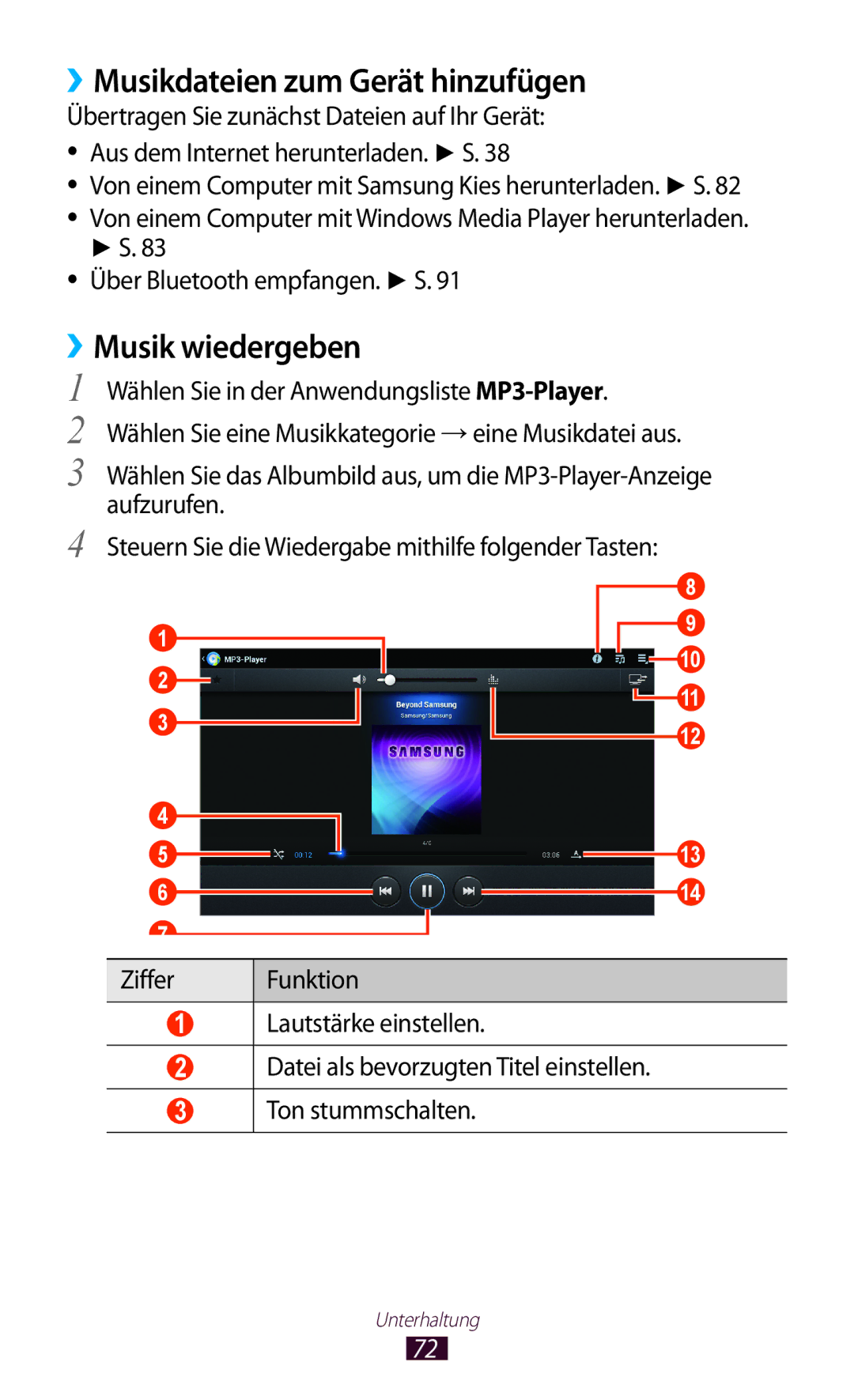 Samsung GT-P7510UWEDBT manual ››Musikdateien zum Gerät hinzufügen, ››Musik wiedergeben, Über Bluetooth empfangen. S 