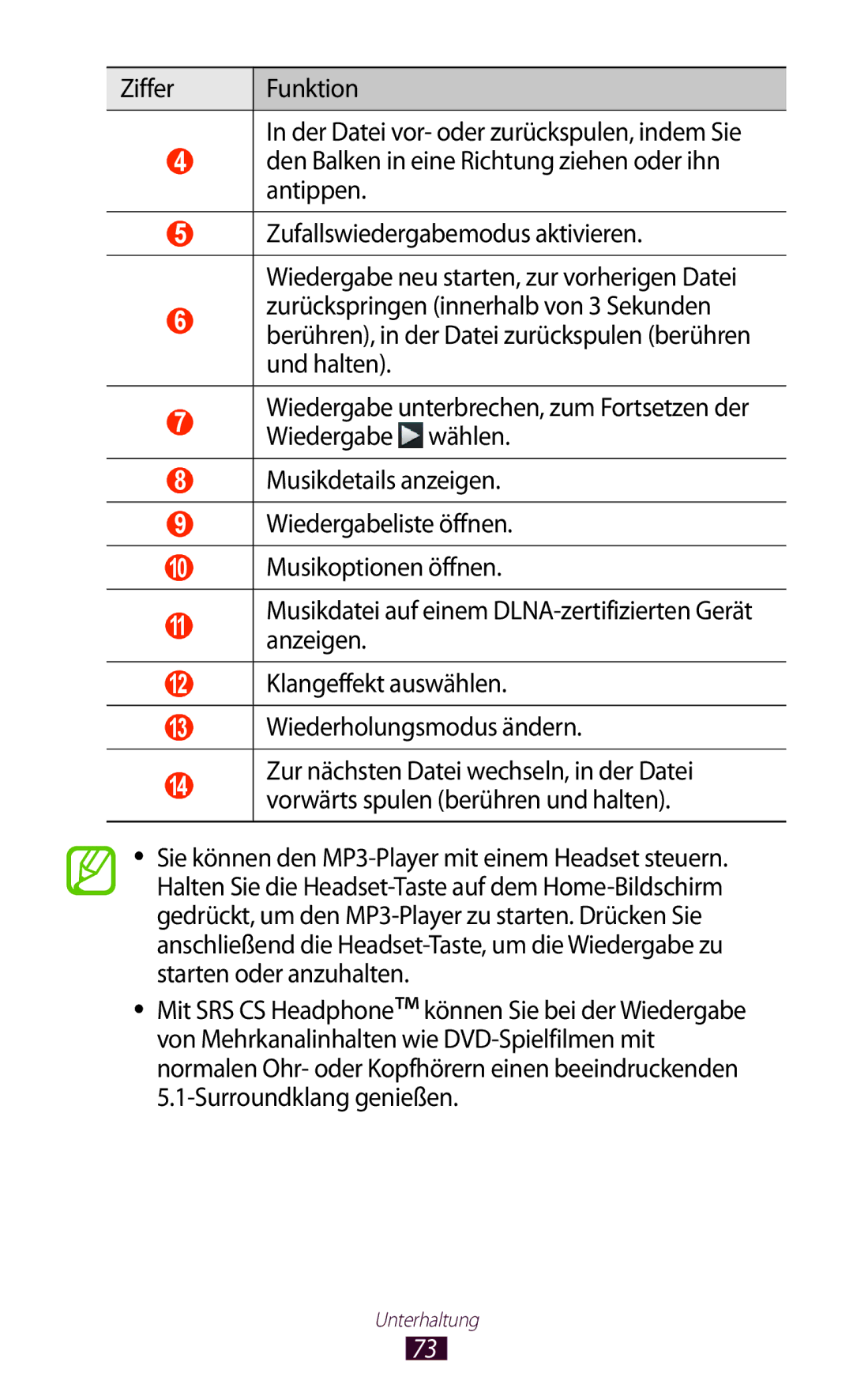 Samsung GT-P7510FKDDBT, GT-P7510UWEDBT manual Musikdatei auf einem DLNA-zertifizierten Gerät anzeigen, Klangeffekt auswählen 