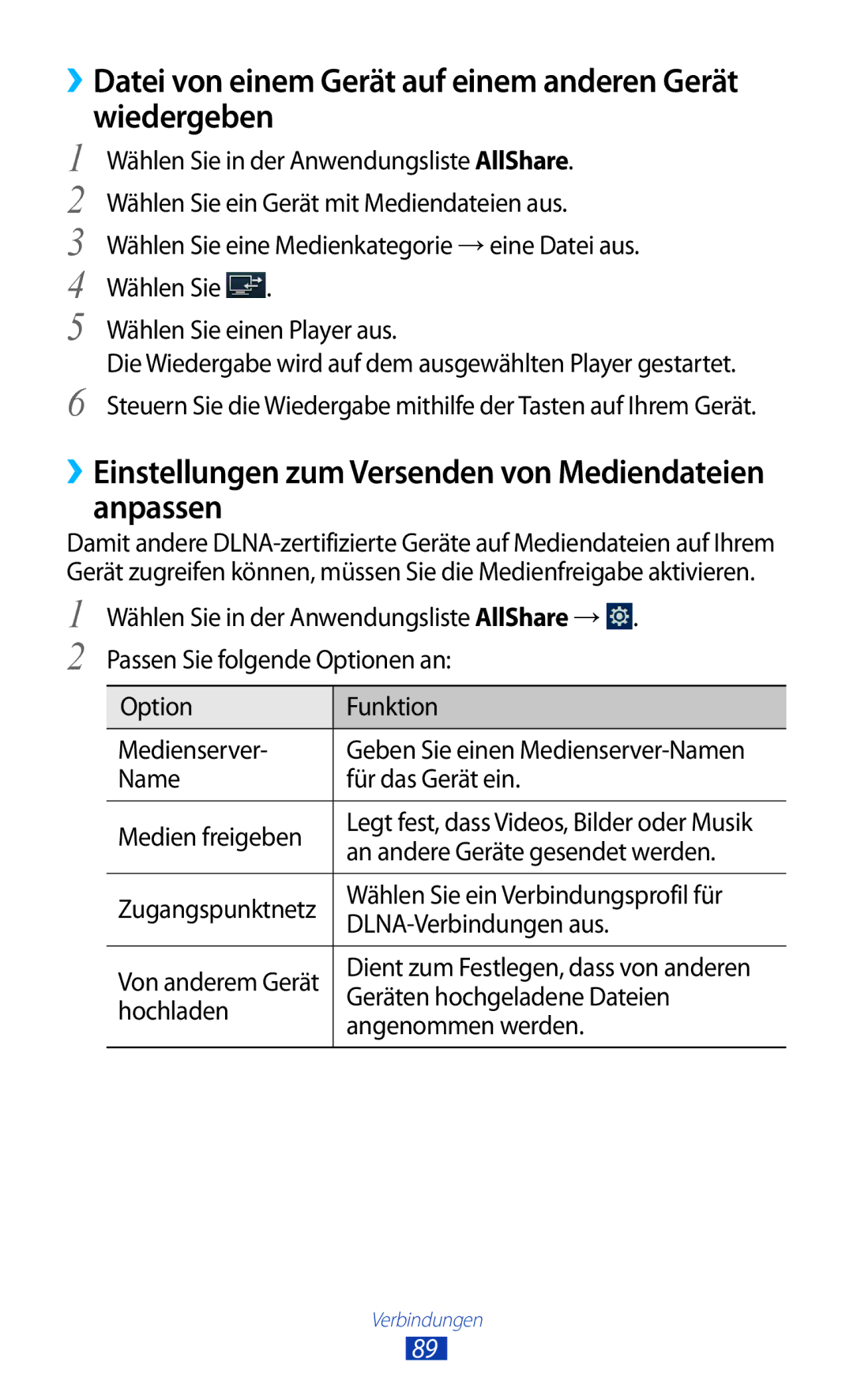 Samsung GT-P7510FKDDBT, GT-P7510UWEDBT, GT-P7510FKEDBT manual ››Datei von einem Gerät auf einem anderen Gerät wiedergeben 