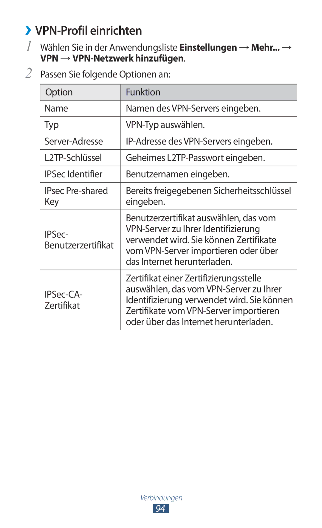 Samsung GT-P7510UWADBT, GT-P7510UWEDBT, GT-P7510FKDDBT ››VPN-Profil einrichten, Zertifikate vom VPN-Server importieren 