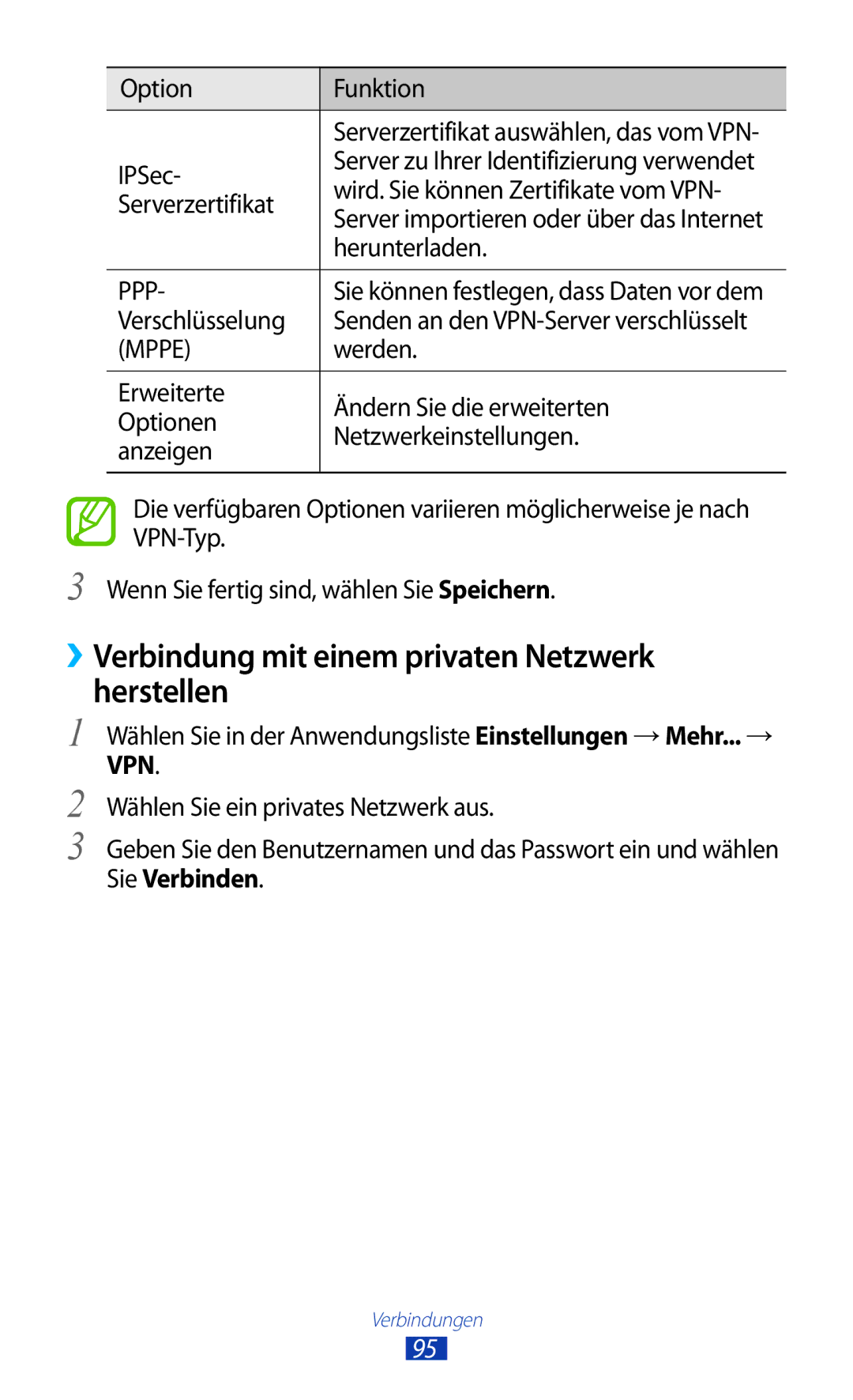 Samsung GT-P7510ZWDATO, GT-P7510UWEDBT, GT-P7510FKDDBT ››Verbindung mit einem privaten Netzwerk herstellen, Sie Verbinden 