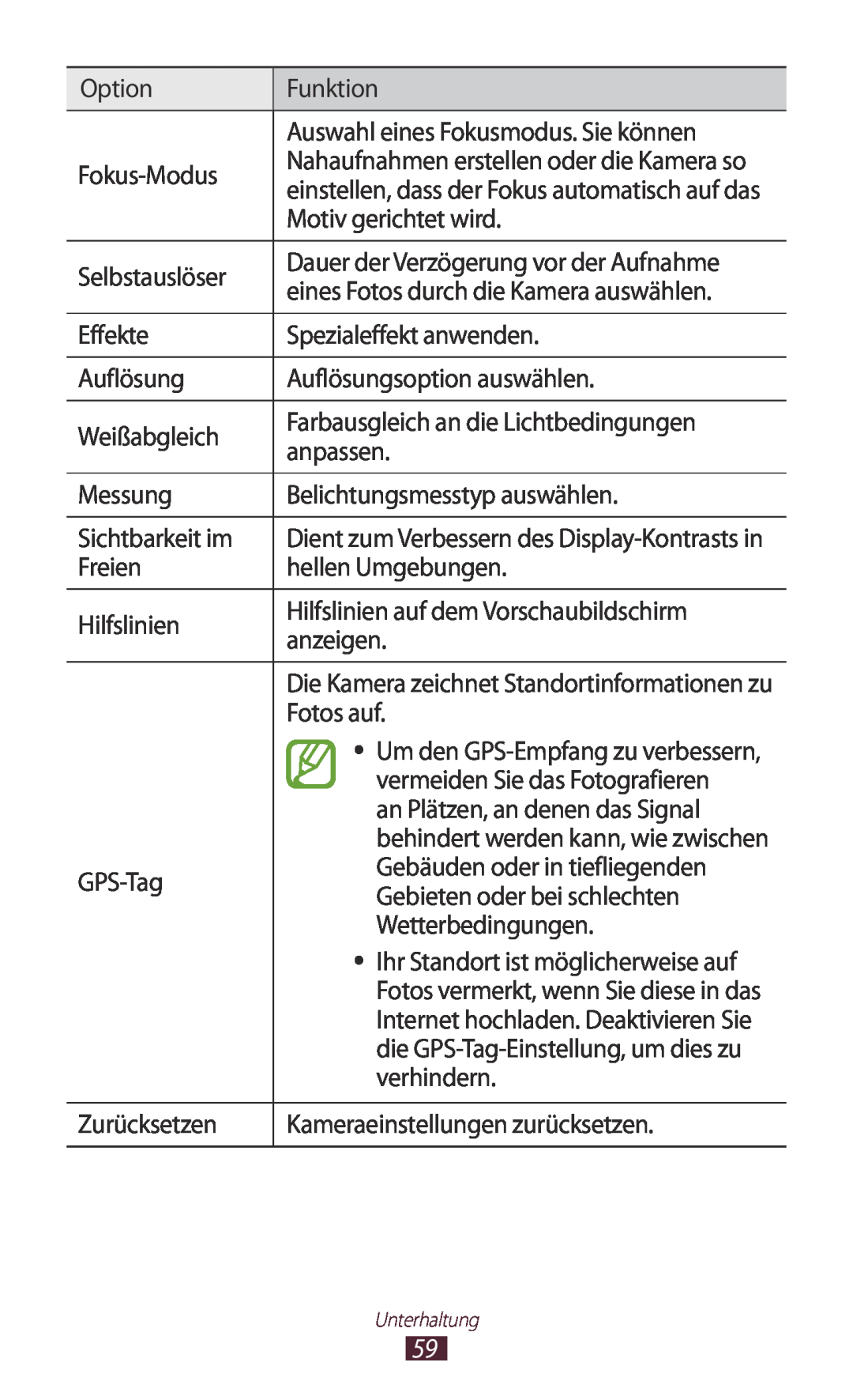 Samsung GT-P7511FKEDBT, GT-P7511UWEDBT manual Nahaufnahmen erstellen oder die Kamera so, die GPS-Tag-Einstellung, um dies zu 