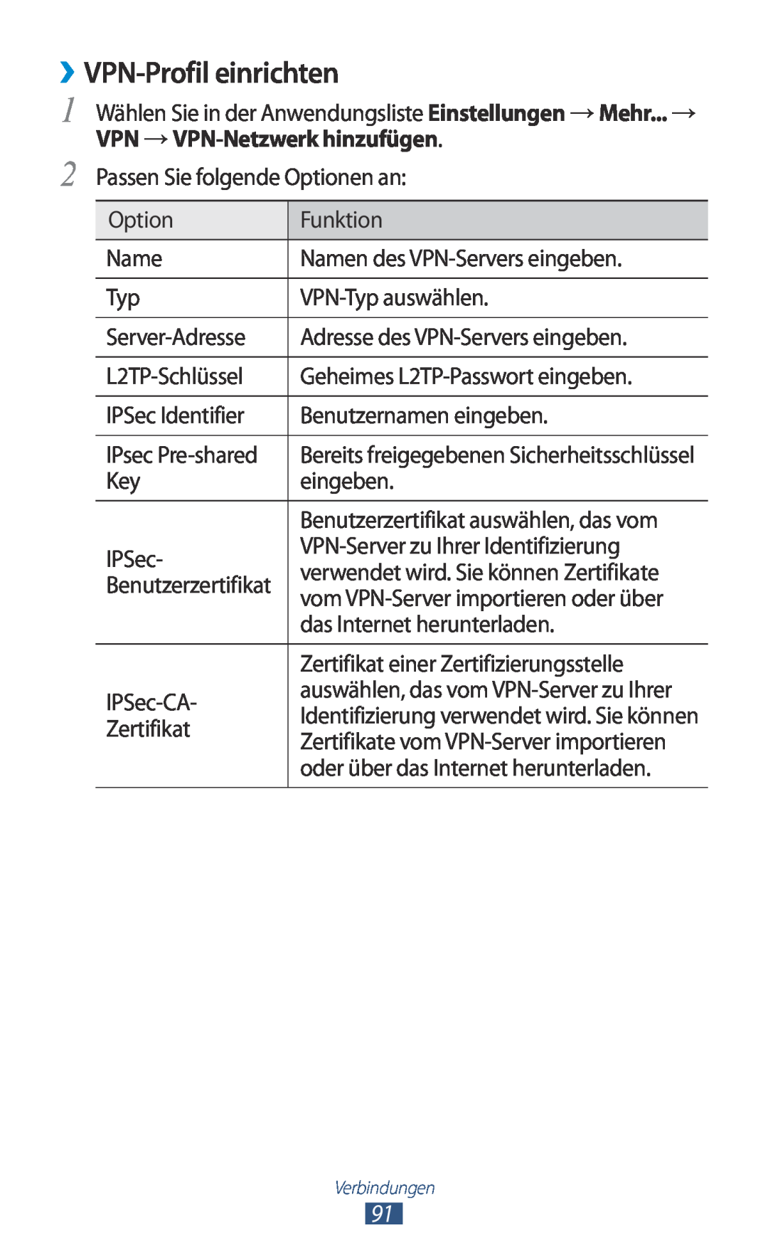 Samsung GT-P7511UWDDBT, GT-P7511UWEDBT, GT-P7511FKADBT manual ››VPN-Profil einrichten, auswählen, das vom VPN-Server zu Ihrer 