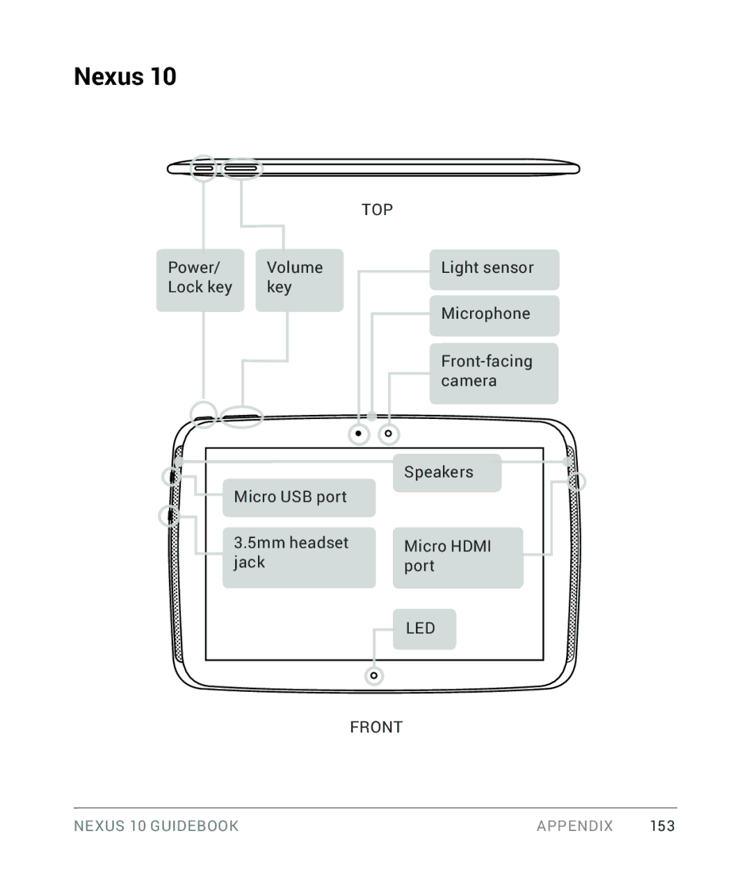 Samsung GT-P8110HAVXAR manual Nexus, Top 