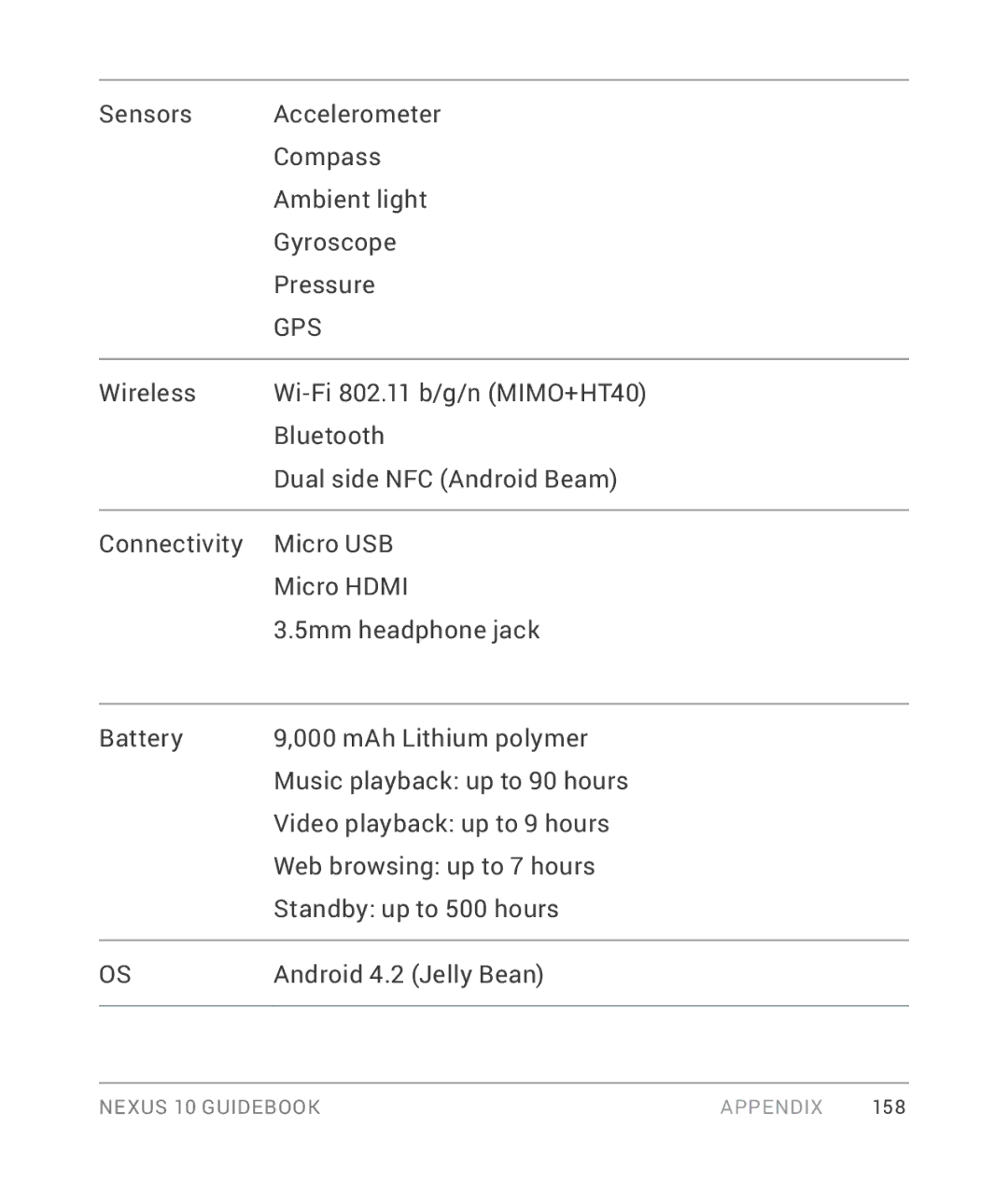 Samsung GT-P8110HAVXAR manual Gps 