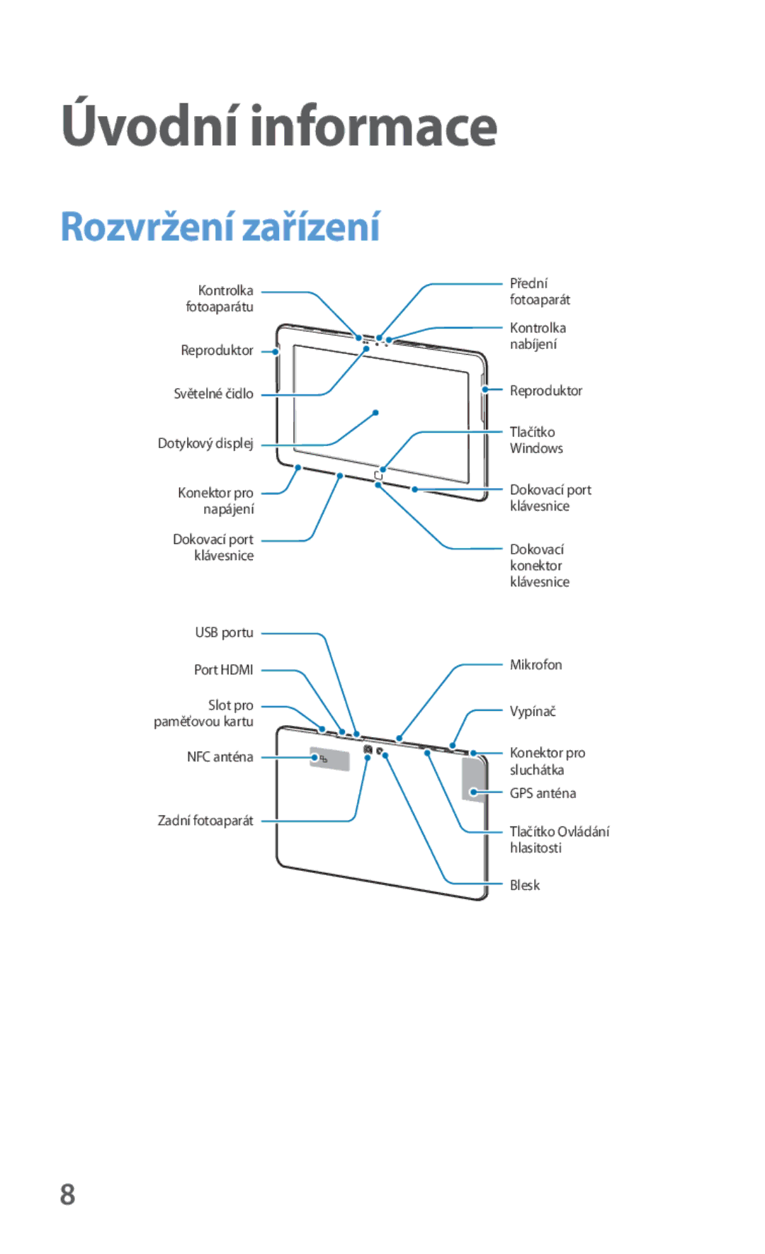 Samsung GT-P8510MSAATO, GT-P8510MSAORX, GT-P8510MSAETL, GT-P8510MSAAUT manual Úvodní informace, Rozvržení zařízení 