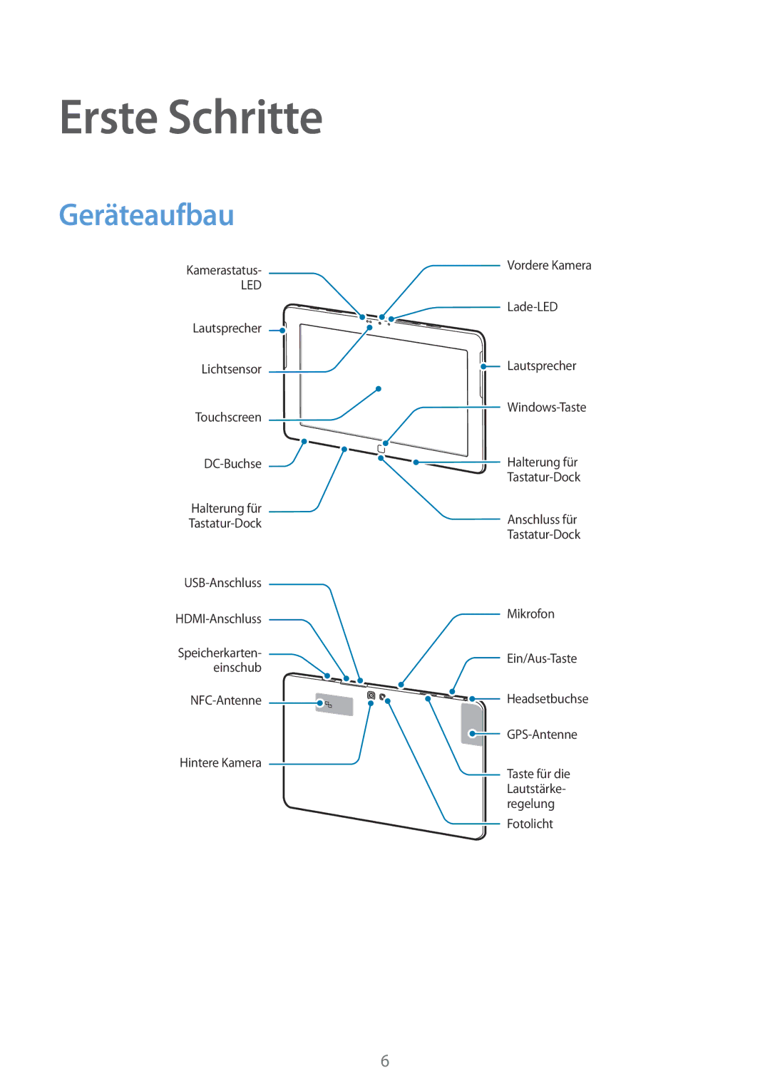 Samsung GT-P8510MSATPH, GT-P8510MSADBT, GT-P8510MSAATO manual Erste Schritte, Geräteaufbau 