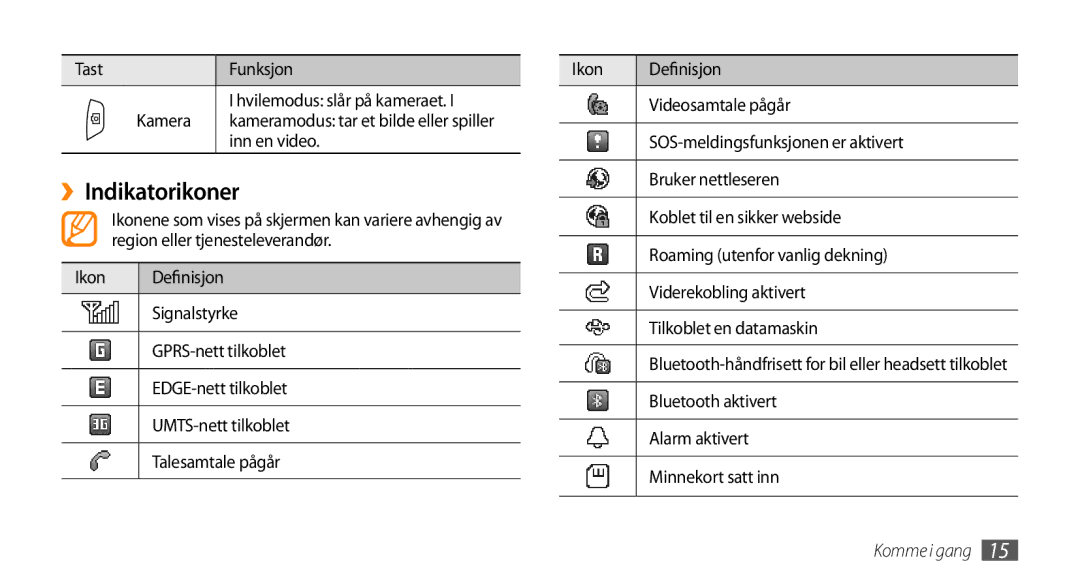 Samsung GT-S3370HSENEE, GT-S3370DIENEE, GT-S3370CWENEE, GT-S3370DIEXEE, GT-S3370HSEXEE, GT-S3370LSENEE manual ››Indikatorikoner 