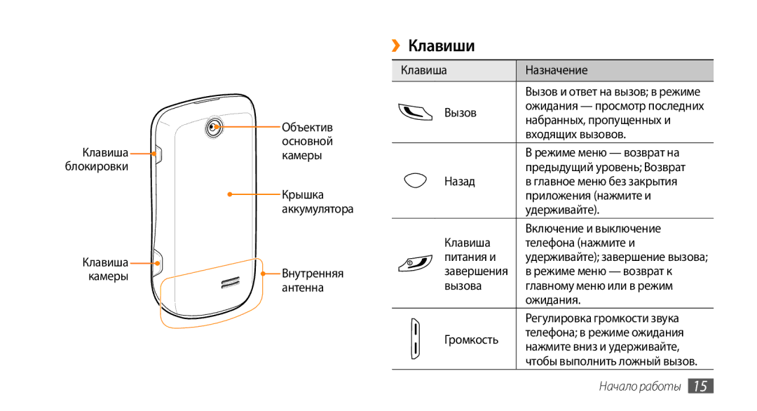 Samsung GT-S3370CWASER, GT-S3370HSASEB, GT-S3370DIASVZ, GT-S3370OKASER, GT-S3370LSASVZ manual ››Клавиши, Начало работы 