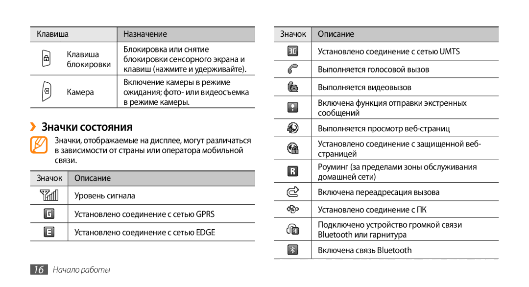 Samsung GT-S3370HSASER, GT-S3370HSASEB, GT-S3370DIASVZ, GT-S3370OKASER, GT-S3370LSASVZ ››Значки состояния, 16 Начало работы 