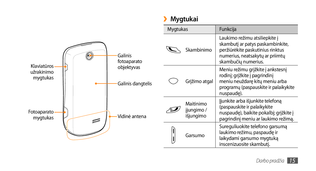 Samsung GT-S3370HSASEB manual ››Mygtukai 