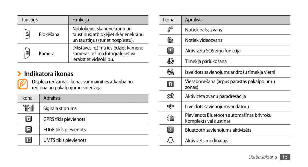 Samsung GT-S3370HSASEB manual ››Indikatora ikonas, Aktivizēta SOS ziņu funkcija 