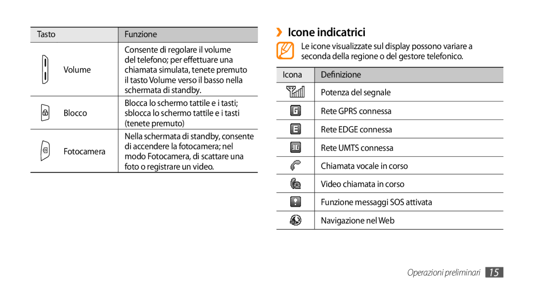 Samsung GT-S3370OKAHUI manual ››Icone indicatrici, Schermata di standby, Blocco, Fotocamera, Foto o registrare un video 