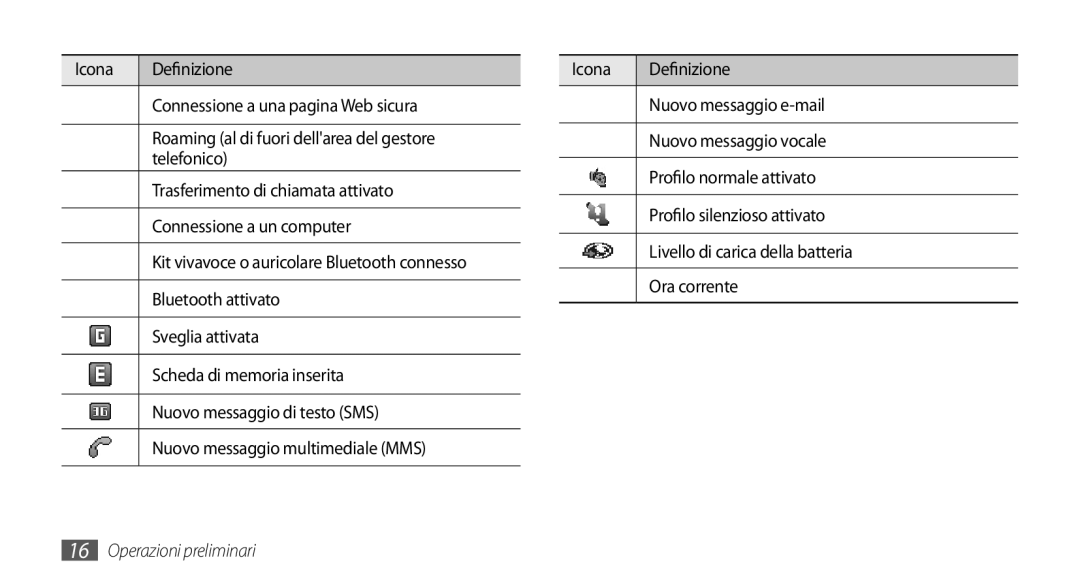 Samsung GT-S3370HSAOMN Bluetooth attivato, Sveglia attivata, Scheda di memoria inserita, Nuovo messaggio di testo SMS 