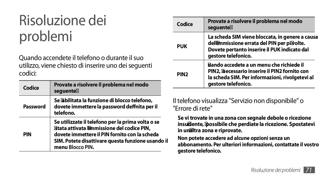 Samsung GT-S3370OKAHUI, GT-S3370HSATIM, GT-S3370HSAOMN, GT-S3370HSAWIN manual Risoluzione dei problemi, Menu Blocco PIN 