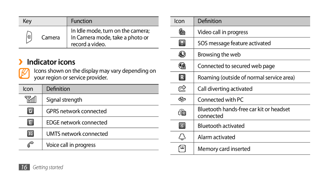 Samsung GT-S3370HSAWIN, GT-S3370LSAVID, GT-S3370HSAXEF, GT-S3370LSAXEF, GT-S3370LSADBT, GT-S3370LSAVIA manual ››Indicator icons 