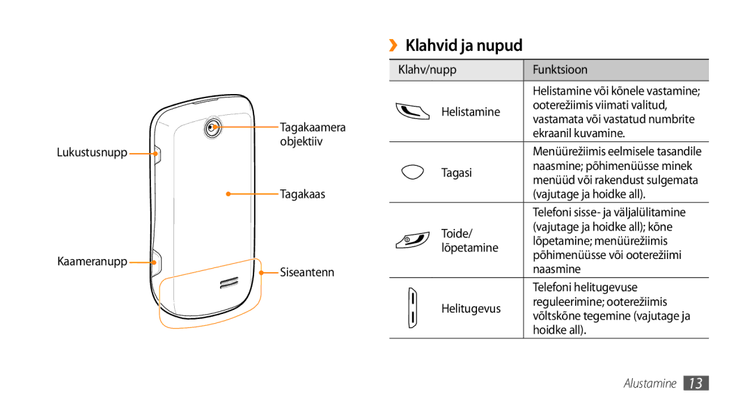 Samsung GT-S3370DIESEB Klahv/nupp Funktsioon, Helistamine Ooterežiimis viimati valitud, Tagakaamera, Ekraanil kuvamine 