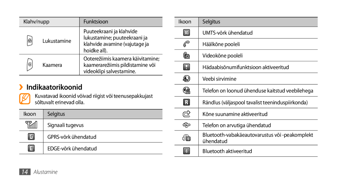 Samsung GT-S3370HSESEB ››Indikaatorikoonid, Sõltuvalt erinevad olla, Ühendatud, EDGE-võrk ühendatud Bluetooth aktiveeritud 