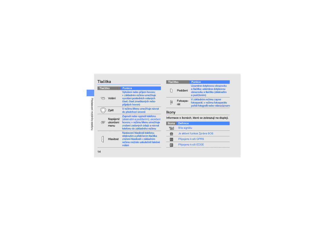 Samsung GT-S3650FOAXEZ, GT-S3650CYAXEZ manual Tlačítka, Ikony, Podržení, Informace o ikonách, které se zobrazují na displeji 