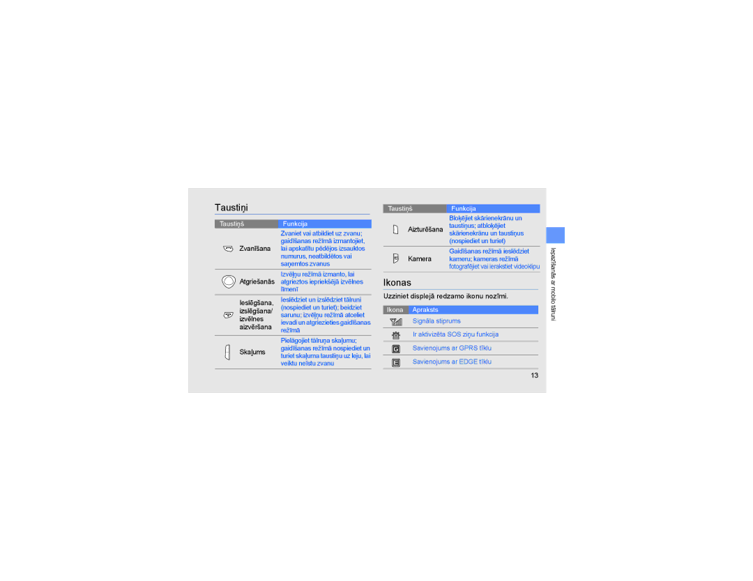 Samsung GT-S3650TIASEB, GT-S3650FOASEB, GT-S3650CWASEB manual Taustiņi, Ikonas, Uzziniet displejā redzamo ikonu nozīmi 