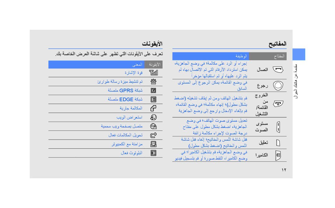 Samsung GT-S3653CYAECT, GT-S3653CWWMID, GT-S3653CYAMED manual كب ةصاخلا ضرعلا ةشاش ىلع رهظت يتلا تانوقيلأا ىلع فرعت 