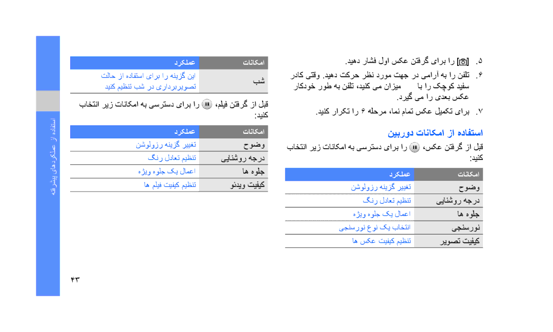 Samsung GT-S3653FOATUN, GT-S3653CWWMID, GT-S3653CYAMED, GT-S3653CYATUN, GT-S3653CYWAFR manual نیبرود تاناکما زا هدافتسا 