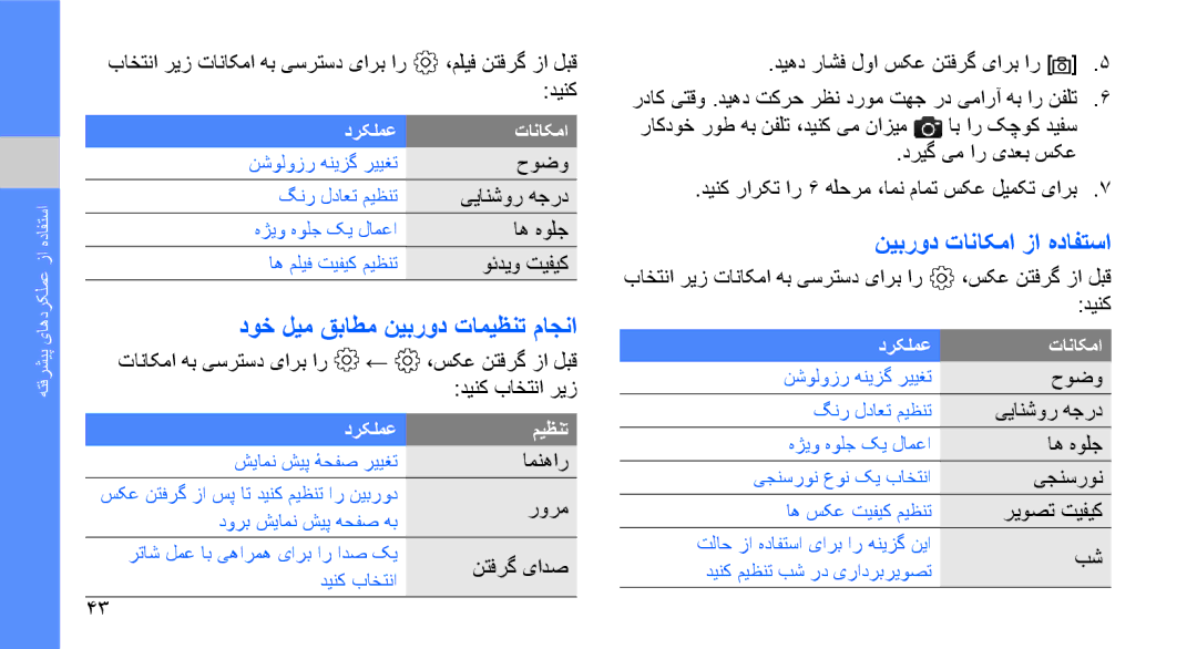 Samsung GT-S3653CYWJED, GT-S3653CWWMID, GT-S3653CYWAFR manual دوخ لیم قباطم نیبرود تامیظنت ماجنا, نیبرود تاناکما زا هدافتسا 