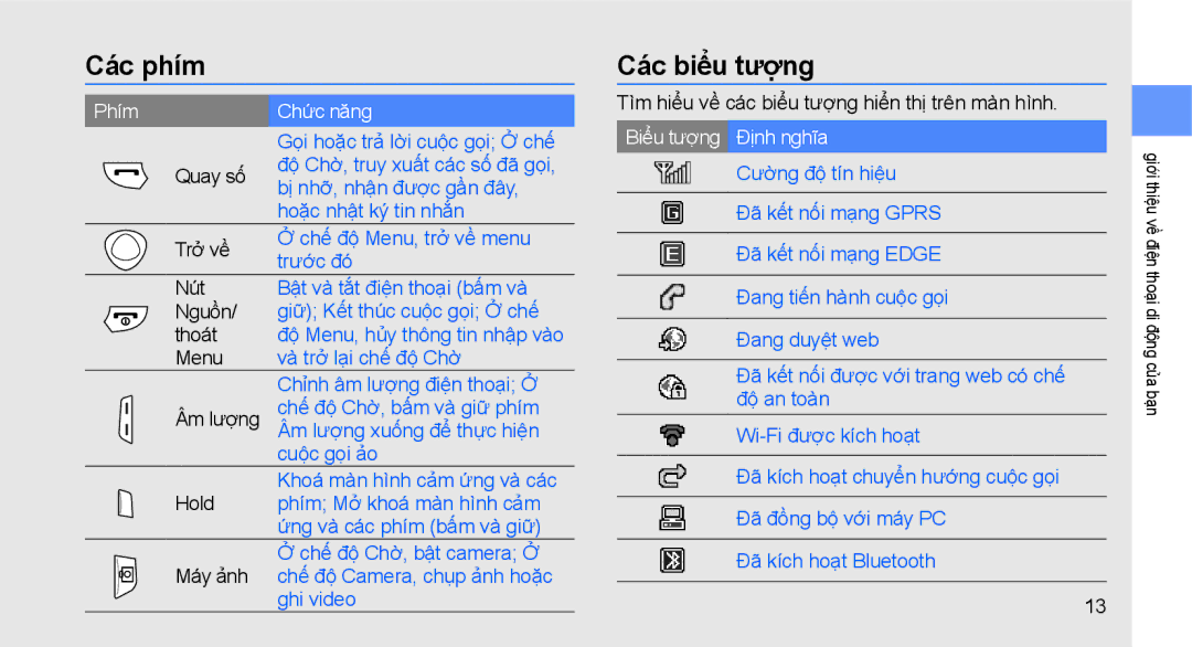 Samsung GT-S3653FOWXEV, GT-S3653CWWXXV, GT-S3653TIWXXV, GT-S3653CWWXEV, GT-S3653CYWXEV manual Các phím, Các biểu tượng 