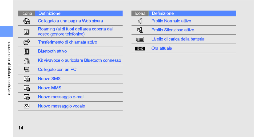 Samsung GT-S5230LKWCIT, GT-S5230DIWCIT, GT-S5230OWWCIT manual Icona Definizione 