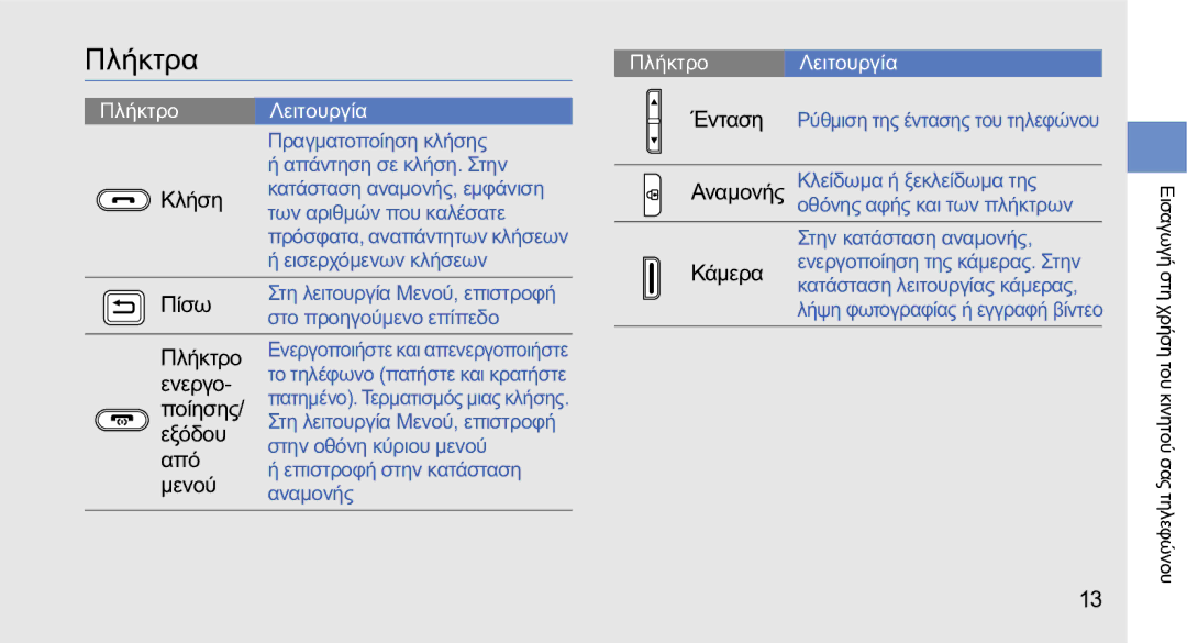 Samsung GT-S5230LKWCYO, GT-S5230OWWCYO manual Πλήκτρα 