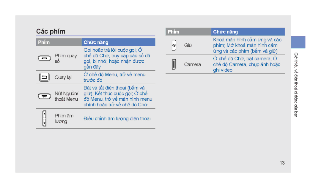 Samsung GT-S5233LKWXXV, GT-S5233MSWXEV, GT-S5233DIWXXV, GT-S5233ZRTXEV, GT-S5233ZRTXXV manual Các phím, Phím Chức năng 