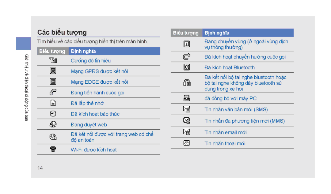 Samsung GT-S5233LKTXXV, GT-S5233MSWXEV, GT-S5233DIWXXV, GT-S5233ZRTXEV, GT-S5233ZRTXXV Các biểu tượng, Biểu tượngĐịnh nghĩa 