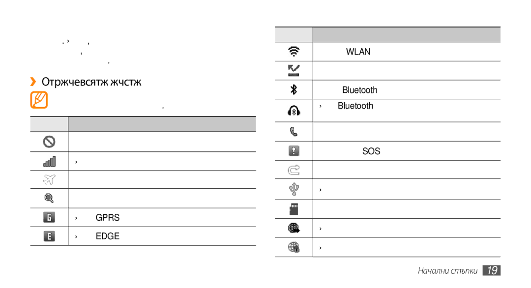 Samsung GT-S5250HKAVVT manual ››Индикаторни икони, Свързване с Wlan, Съответния панел на началния екран Пропуснат разговор 